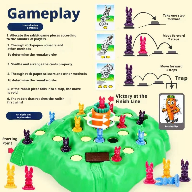 뜨거운 판매 재미있는 장난감 토끼 트랩 업그레이드된 보 - Board Game Land 리뷰 및 가격
